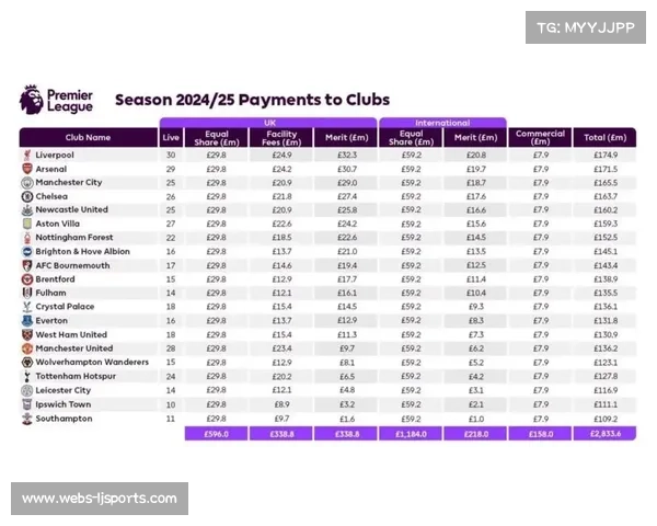 英超转播权收益丰厚，全球商业价值凸显